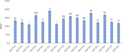 The effects of foliar amino acid and Zn applications on agronomic traits and Zn biofortification in soybean (Glycine max L.)